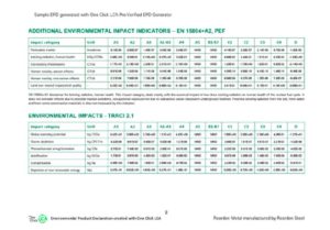 Giai đoạn C1 trong phân tích vòng đời sản phẩm (LCA) là giai đoạn Tháo dỡ và phá dỡ (Deconstruction and Demolition)