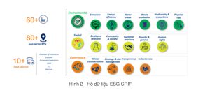 Phân tích ESG CRIF: Sự liên kết ESG của các công ty EU27